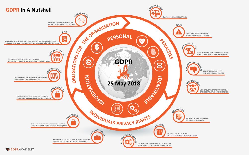 Introduction – GDPR Academy